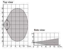 Détecteur de mouvement PIR double zone sans fil Jablotron JA-186P