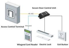 Module sécurisé Hikvision DS-K2M061