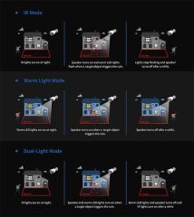 UniView IPC3618SB-ADF28KMC-I0, caméra dôme Tri-Guard 8MP