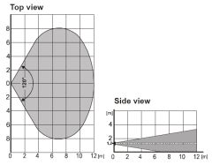 Détecteur de mouvement PIR double zone sans fil Jablotron JA-186P