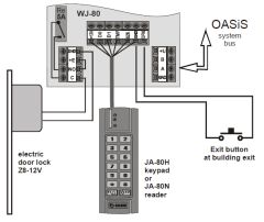 Clavier extérieur Jablotron JA-80H