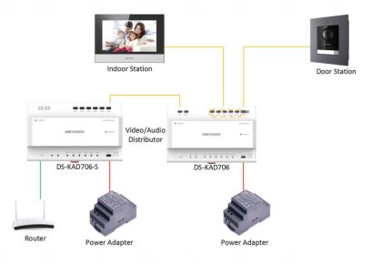 Hikvision DS-KH6320Y-WTE2 Intercom Indoor Station, ✓Now