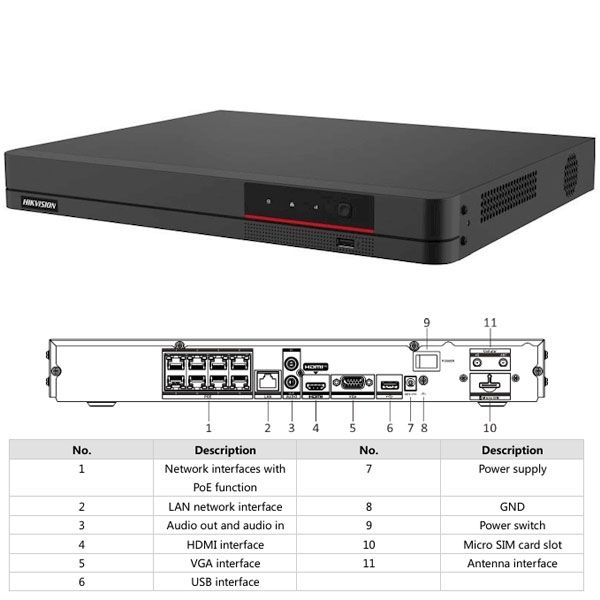 Hikvision 8-Channel PoE 4K NVR DS-7608NI-K2/8P/4G | Credex