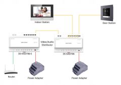 Hikvision DS-KD8003Y-IME2 Camera Module