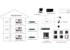 Hikvision DS-KD-KK/S Video Gegensprechanlage Namensschild-Modul