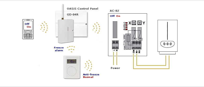 Thermostats