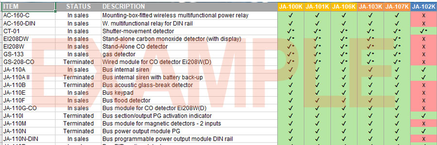 Compatibiliteits-Overzicht Jablotron 100