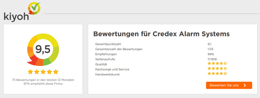 Bewertungen und Rezensionen unserer Kunden Jablotron Bewertungen und Rezensionen