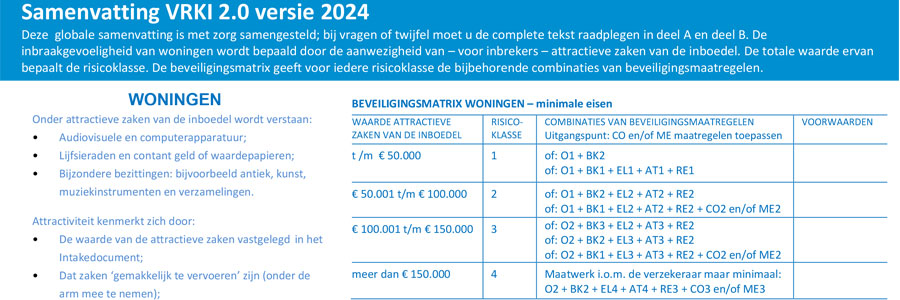 VRKI 2.0 Risicoklassenindeling VRKI 2.0 Risicoklassenindeling