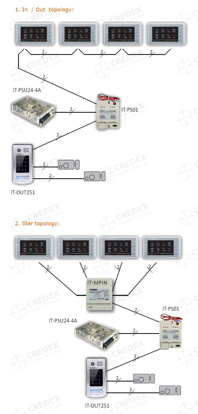 Systèmes d'intercommunication Viscoo