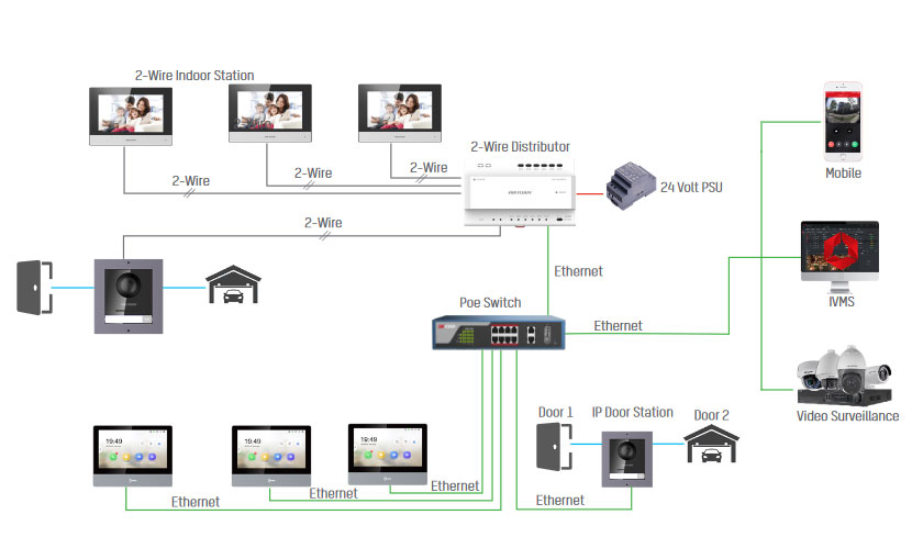 Interphone modulaire Hikvision