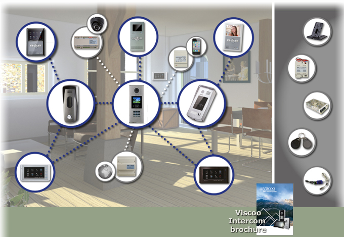 Viscoo Intercom Systeem