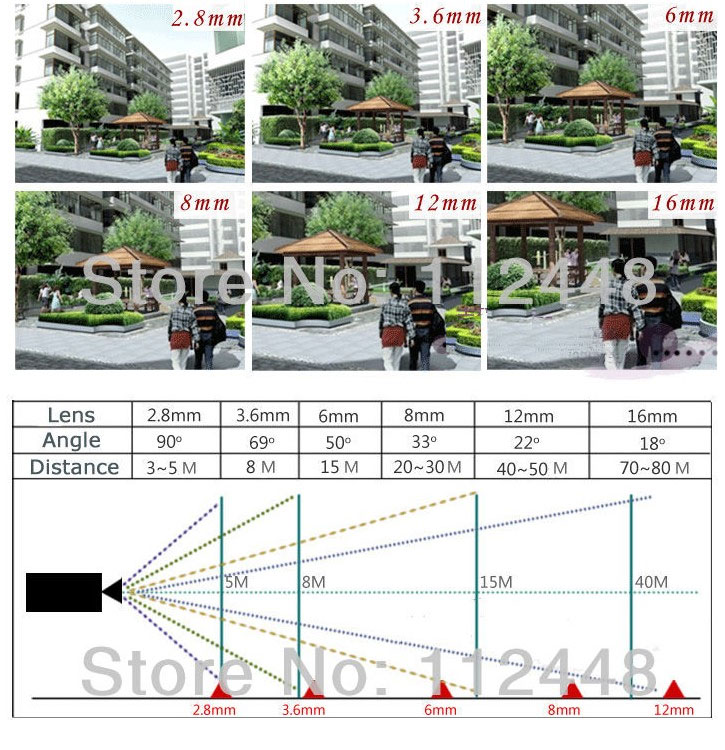 Horizontaler Blickwinkel CCTV 